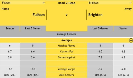 Head-2-Head - Fulham v Brighton