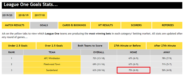 League One Goals Stats