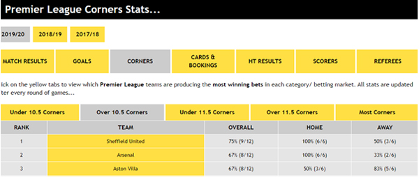 Premier League Corners Stats