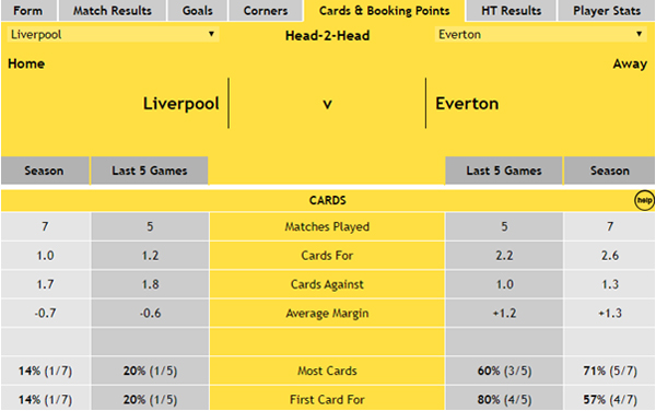 Liverpool v Everton