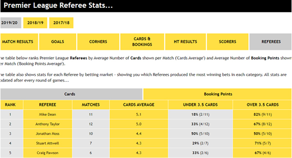 Premier League Referee Stats
