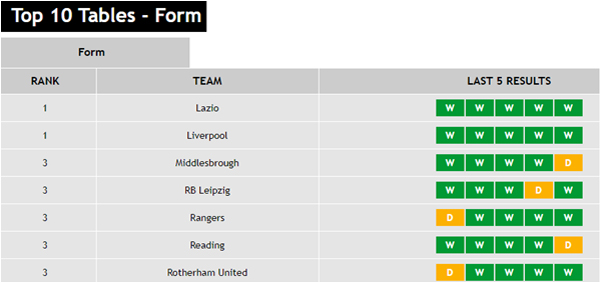 Top 10 Tables - Form