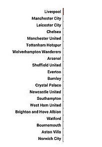 Premier League Table OPTA Sim