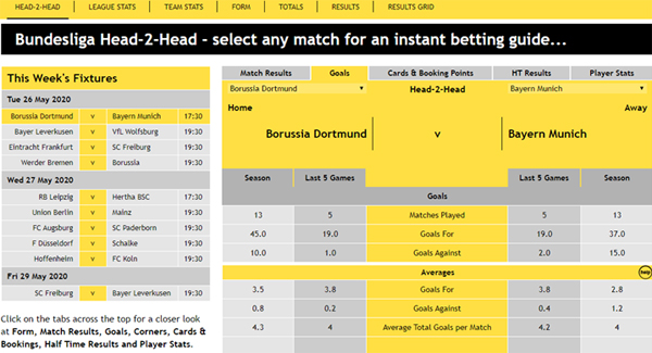 Borussia Dortmund v Bayern Munich