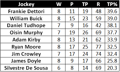 Jockey Record Ascot Straight