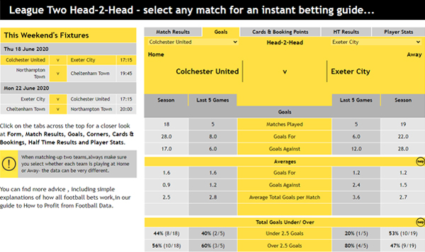 Colchester United v Exeter City
