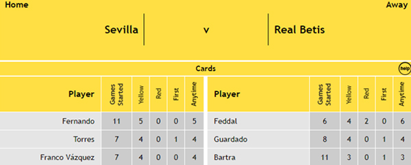 Sevilla v Real Betis - Cards