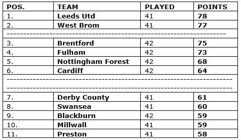 Championship Table 080720