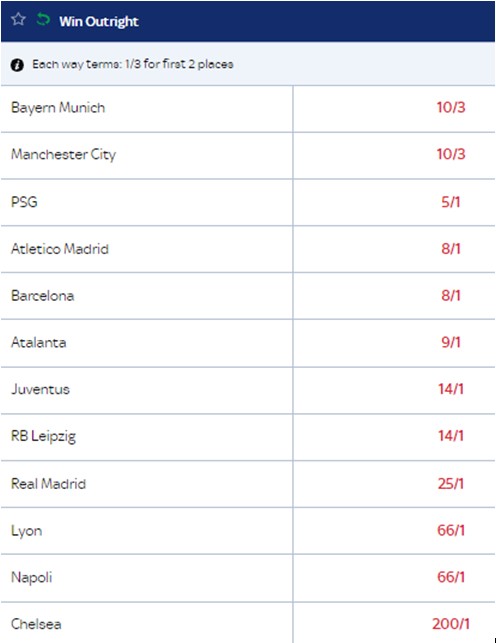 Champions League Outright Winner Odds 2019/20