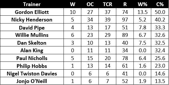 Cheltenham Yard Record