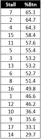 Chester Cup Stall Record