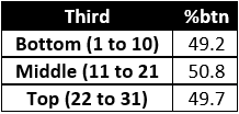 Wokingham Royal Ascot Stall Figures