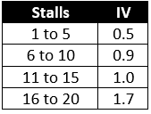 Stall Info For Northumberland Plate
