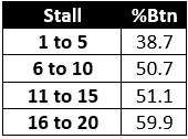Stall Info For Northumberland Plate