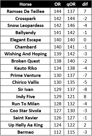 Veterans' Handicap Chase Final Runners Record