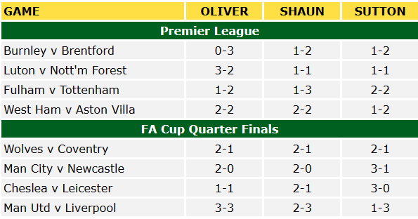 Premier League & FA Cup Predictions