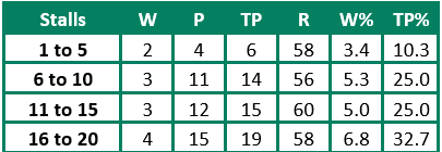 Stall Info @ Newcastle