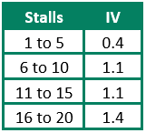 Stall Info @ Newcastle