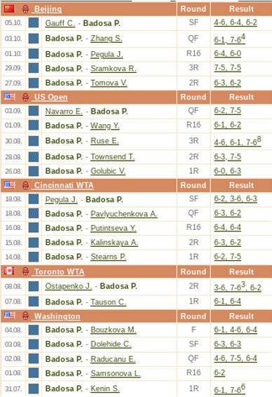 Paula Badosa Recent Form