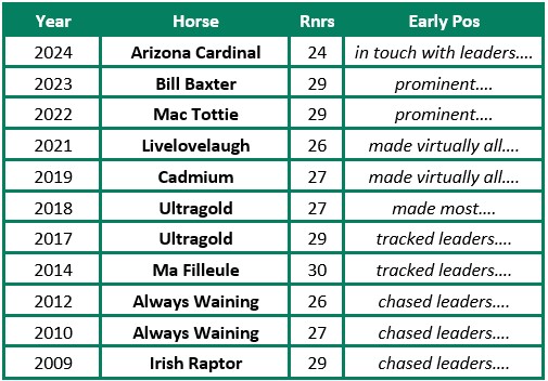 Topham Early Positions