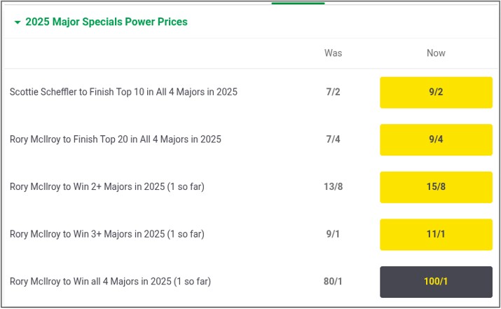 2025 Major Specials Power Prices Paddy Power