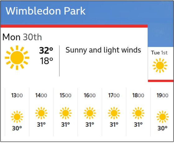 Weather forecast: Sunny, 32°C, light winds.