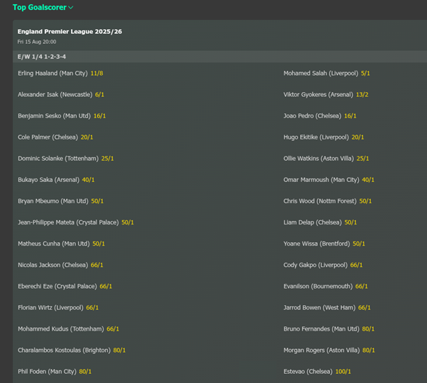 England Premier League Top Goalscorer odds 2025/26