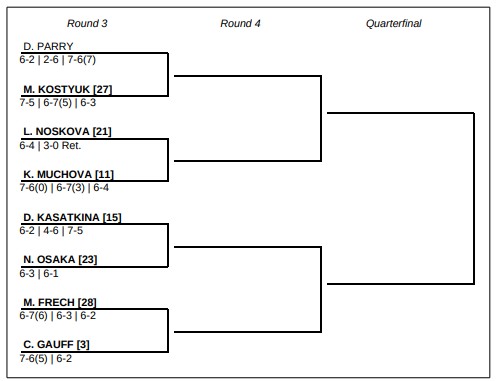 Tennis tournament bracket, various scores shown.