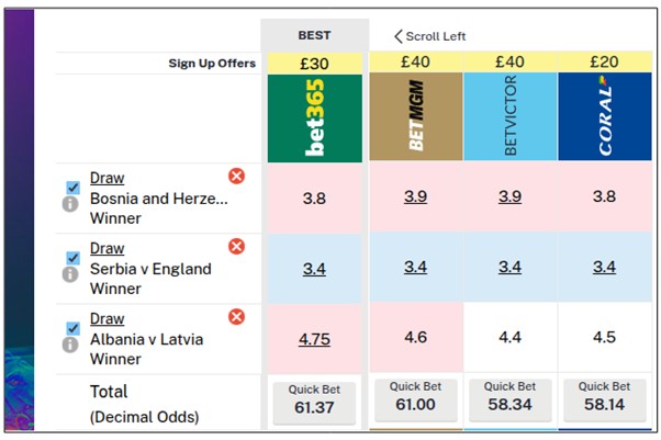 International Treble - 3 x Draws