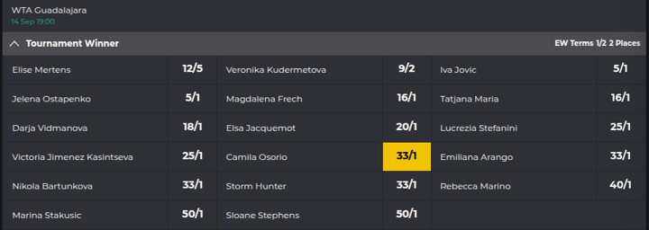 WTA Guadalajara Tournament Odds