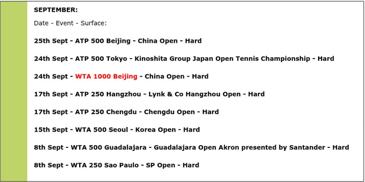 September tennis events, various locations, hard court.